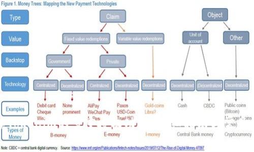 如何解锁Tokenim的多重授权功能？详细指南与常见问题解答