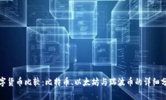 数字货币比较：比特币、