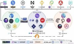 如何使用Tokenim查看授权与