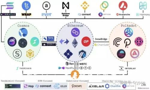 如何使用Tokenim查看授权与管理访问权限