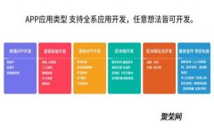 以太坊钱包使用指南：从