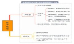BRT数字货币合法吗？揭秘
