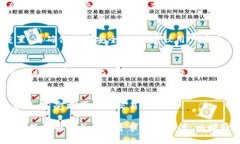 Tokenim是什么？Tokenim是一个