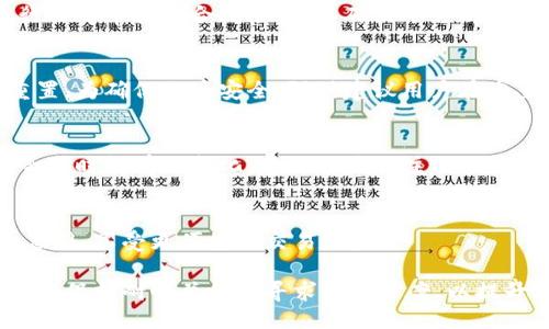 Tokenim是什么？
Tokenim是一个基于区块链技术的数字资产交易平台，允许用户进行各种加密货币的交易和兑换。Tokenim的设计初衷是为了提供一个安全、快速且用户友好的交易环境，特别适合那些对加密货币市场感兴趣的用户。在Tokenim平台上，用户可以兑换多种数字货币，包括比特币、以太坊和其他各种山寨币。

Tokenim无法兑换的原因
当用户在使用Tokenim进行交易时，可能会遇到兑换困难的情况。这种情形可能由多种原因造成，包括但不限于技术问题、安全性考虑或平台决策等。
首先，技术问题是影响兑换的主要原因之一。Tokenim可能会出现系统维护、升级或故障的情况，这些因素都可能导致用户无法顺利进行交易。此外，如果用户的网络连接不稳定，也可能会影响交易的成功率。
其次，安全性考虑会影响Tokenim的运营。当平台检测到异常活动或者潜在的安全威胁时，可能会暂时冻结用户的账户，进而限制兑换功能。这是为了保护用户的资产安全，防止潜在的黑客攻击或欺诈行为。
再者，Tokenim可能会因为政策变化或市场波动而暂停某些特定的兑换服务。例如，在政府监管加强的情况下，Tokenim可能会停掉某些高风险的币种兑换，或者在市场波动较大的情况下，根据风险评估决定暂停部分交易。

用户应对Tokenim无法兑换的策略
如果用户在Tokenim上遇到无法兑换的情况，以下是一些建议和策略：
ul
listrong了解平台通知：/strong用户应该定期查看Tokenim的官方网站和官方社交媒体，以获取有关系统维护、政策更新或其他重要信息的最新动态。/li
listrong与客服沟通：/strong在遇到问题时，及时联系Tokenim的客服团队，寻求帮助和指导。客服代表通常可以提供必要的支持，以帮助解决问题。/li
listrong多样化交易平台：/strong用户不应将所有交易集中在一个平台上，而是应当考虑使用多个数字资产交易平台，分散风险并提高流动性。/li
listrong监测市场动态：/strong保持对加密市场的关注，以便及时调整策略，确保在不同平台上找到最佳的交易机会。/li
/ul

Tokenim的安全性如何保障？
安全性是用户在数字资产交易中最为关心的问题之一，尤其是在涉及资金时。Tokenim致力于提供一个安全可靠的交易环境，采取了多项安全措施，以保障用户的资产安全。
首先，Tokenim采用了高标准的加密技术，确保所有用户数据和交易信息的安全。这包括SSL加密和数据隔离等措施，以防止数据泄露和黑客攻击。
其次，平台还引入了多重身份验证功能，增加用户账户的安全性。用户在进行重要操作时，需要通过手机验证码或邮件确认等方式进行身份验证，这样可以有效防止未授权访问。
此外，Tokenim还会定期进行系统审计和漏洞扫描，确保系统的安全性和稳定性。用户的资金一般会存储在冷钱包中，以防止黑客攻击时损失大量资金。

Tokenim应该如何改善用户体验？
为了提高用户的满意度和交易体验，Tokenim需要从多个方面进行改进。这包括界面的友好性、交易速度、客服响应时间等。
首先，Tokenim应该注重用户界面的设计，使其更加简单易用。用户在进行交易时，界面应减少复杂的操作，降低学习成本，提高交易效率。
其次，提升交易速度也是关键。在高峰期，交易的延迟可能导致用户错过最佳交易时机。因此，Tokenim应当其交易引擎，提高处理速度，让用户能更及时地进行交易。
再次，客服服务的响应时间也是用户体验的重要因素。Tokenim可以考虑增加客服人员，或者引入更多的自动化工具，以便快速响应用户的咨询和问题。

Tokenim的市场前景如何？
尽管数字货币市场波动性较大，但Tokenim作为一个专业的交易平台，其市场前景还是值得期待的。许多用户因其安全性和便利性而选择Tokenim，为其后续发展打下了良好的基础。
随着区块链技术的不断成熟和普及，越来越多的企业和个人开始关注数字货币市场。Tokenim可以利用这一趋势，逐步扩大市场份额。
同时，Tokenim也应加强品牌形象和用户信任度，从而吸引更多的投资者加入。其中一个有效的方式是进行更多的社会公益活动，增强品牌的社会责任感。

Frequently Asked Questions (FAQ)

1. Tokenim的交易费用是多少？
Tokenim的交易费用结构一般是基于用户的交易量和交易频率。通常情况下，平台会根据交易金额收取一定比例的手续费用，而更高等级的用户或VIP用户可能享有降低的费用率。具体费用信息建议访问Tokenim官方网站，查看最新的费率表。

2. 如何保证Tokenim平台的安全性？
Tokenim有效的安全措施包括SSL安全加密、冷钱包存储、二次身份验证等，确保用户的资金和个人信息不被盗用。此外，平台定期进行内部审计和合规检查，以确保平台的安全性。

3. 如果我忘记了Tokenim的密码，该怎么办？
如果用户忘记了密码，Tokenim通常提供找回密码的选项。用户可以通过注册时填写的邮箱或手机号码，按照系统的指引完成密码重置。为确保账户安全，强烈建议用户在重置密码后立即更改密码，同时启用双重身份验证。

4. Tokenim支持哪些加密货币？
Tokenim支持多种主流和流行的加密货币交易，包括比特币（BTC）、以太坊（ETH）、莱特币（LTC）等，具体支持币种的数量和种类可能会随时间有所变化，建议用户关注Tokenim的官方信息发布。

5. Tokenim是否提供移动端应用？
是的，Tokenim通常会推出移动端应用，方便用户随时随地进行交易。用户可以在苹果App Store或安卓Play商店中下载Tokenim的应用，享受更便捷的交易体验。

通过以上的分析与解答，希望能够帮助用户了解Tokenim的使用以及潜在的问题解决方案。无论是在进行交易还是遇到问题时，用户应保持耐心并积极寻求解决方案，以提升自己的交易体验。
