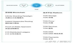 TokenIM资产更新频率及其对