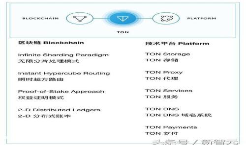 TokenIM资产更新频率及其对用户影响的全面分析