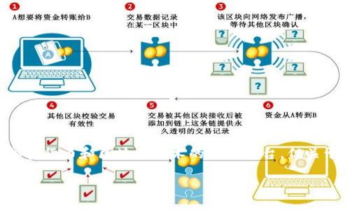 狗狗币（Dogecoin）是一种流行的加密货币，最初是作为玩笑而创建的，但随着时间的推移，其社区和应用逐渐壮大。Tokenim是一个加密货币和区块链技术的相关平台，但关于是否能够将狗狗币放入Tokenim的问题，则需要具体分析Tokenim的平台功能和支持的币种。下面我们将从多个方面探讨这个问题。

### 狗狗币是否可以放入Tokenim？深入探讨这一加密货币的未来