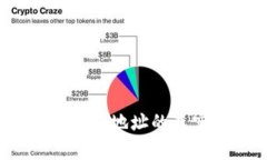 如何验证Tokenim地址的真实