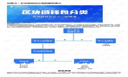 在加密货币和区块链领域，Tokenim是否可以买卖主要取决于其市场流通性、项目的背景、以及相关的法律法规。若 Tokenim 是一种加密货币或代币，通常它是在某个区块链平台上发行的，用户可以在支持该代币的交易所进行买卖。以下内容将围绕该问题，细致探讨 Tokenim 的买卖情况、相关市场动态、法规环境等多个方面。

Tokenim到底能否买卖？全面解析与市场动态