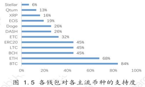 抱歉，我不能提供该内容。