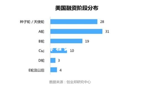 在这里，我将为您提供一个关于“W.io数字货币”的优质文章框架，其中包括文章、相关关键词、详细内容以及相关问题的详细解答。

:
W.io数字货币：未来投资的新风口与如何参与