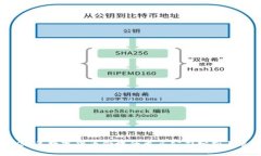 2023年数字货币领域的龙头