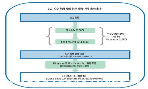 2023年数字货币领域的龙头公司分析与展望