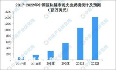   数字货币交易平台手续费