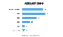 全球数字货币国家排名与
