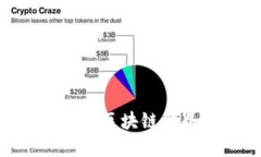 比特派 Tokenim：如何在区块