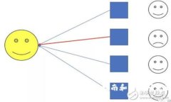 如何开设数字货币钱包：
