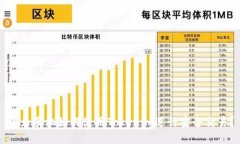 华为手机如何使用Tokenim进