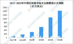    TokenIM 授权的全方位解析