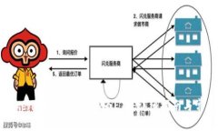 如何通过TokenIm将BTC转换为
