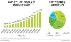 了解TokenTokenim钱包转账状