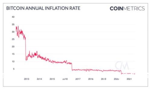 如何使用Tokenim提币？全面视频指导与常见问题解析