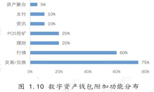 数字货币量化效应：探索数字资产在金融市场中的影响