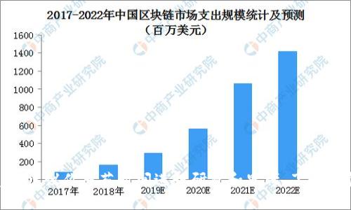 ERC20可以给Tokenim转账吗？

在加密货币和区块链生态系统中，ERC20是以太坊区块链上一种非常重要的代币标准。它设定了一套规则，允许开发者在以太坊网络上创建可互换的代币。Tokenim作为一种特定的加密货币，也可能是基于ERC20标准的代币。本文将深入探讨ERC20代币转账到Tokenim的相关内容。

什么是ERC20标准?

ERC20（Ethereum Request for Comment 20）是以太坊网络上的一种代币标准。这种标准定义了代币的基本功能和接口，允许不同的代币在以太坊网络上进行交互。ERC20标准的核心功能包括：
ul
    listrong转账功能/strong：允许用户在不同的钱包地址之间转移代币。/li
    listrong查询余额功能/strong：用户可以查询自己在特定地址上的代币余额。/li
    listrong授权转账功能/strong：用户可以授权他人代替自己进行代币转账。/li
/ul

Tokenim与ERC20代币之间的关系

Tokenim如果是基于ERC20标准的代币，那么它就拥有ERC20的所有特点和功能。这意味着Tokenim可以与其他ERC20代币之间进行转账，而无需考虑其背后的技术细节。这种互通性是以太坊区块链设计的重要方面之一，让用户和开发者能够轻松处理各种代币.

如何进行ERC20代币的转账

进行ERC20代币的转账非常简单，通常只需要通过以太坊钱包或者类似的去中心化应用程序（DApp）。转账的基本步骤如下：
ol
    listrong选择钱包/strong：首先，你需要一个支持ERC20代币的钱包。比如MetaMask、MyEtherWallet等。/li
    listrong输入地址/strong：在钱包中输入Tokenim的接收地址。/li
    listrong输入数量/strong：输入你想要转账的Tokenim的数量。/li
    listrong确认交易/strong：检查所有信息无误后，确认交易并等待区块链处理。/li
/ol

注意，进行转账时需要一定的以太币（ETH）作为交易费用，这些费用因此有时也被称为“Gas费”。

ERC20代币如何保证安全性?

在进行ERC20代币转账时，用户通常会非常关心安全性。以下是一些提高ERC20代币转账安全性的基本原则：
ul
    listrong使用信誉良好的钱包/strong：选择经过验证和广泛使用的钱包，能最大限度地减少安全风险。/li
    listrong多重身份验证/strong：启用钱包的多重身份验证（2FA），可以为你的资金提供额外的一层保护。/li
    listrong保持软件更新/strong：确保你的钱包软件和相关DApp是最新版本，以减少漏洞风险。/li
/ul

转账中可能遇到的问题及解决方案

在使用ERC20代币进行转账时，用户可能会遇到以下问题：
ul
    listrong转账失败/strong：可能是因为Gas费不足或者网络拥堵。解决方案是增加Gas费用或者稍后再试。/li
    listrong资产未到达/strong：转账可能需要一些时间，确认交易哈希，耐心等候。/li
    listrong错误地址/strong：转账前仔细确认地址，错误地址可能导致资产永久丢失。/li
/ul

总结

ERC20与Tokenim之间的转账是基于以太坊标准的代币间转账，通常是快捷且安全的。然而，在进行这些操作时仍需遵循安全原则并定期检查交易状态。

常见问题解答

1. 如何查询Tokenim的余额？

查询Tokenim余额的步骤相对简单，用户在使用支持ERC20代币的钱包时，可以提供Tokenim的合约地址，直接查询余额。
大多数以太坊钱包都会提供合约地址查询功能，你只需输入相应的Tokenim合约地址，就能看到余额情况。使用这些合约地址的步骤如下：
ol
    li打开你选择的以太坊钱包。/li
    li找到“添加代币”或“自定义代币”选项./li
    li输入Tokenim的合约地址，和相应的符号及小数位数。/li
    li保存更改后，你将能在资产列表中看到Tokenim的余额。/li
/ol
这样一来，你就能随时监控自己的Tokenim资产了。

2. Tokenim的市场行情如何？

要了解Tokenim的市场行情，可以通过多种方式获得数据，包括数字货币交易所、行情网站、API等。
一般来说，用户可以在如CoinMarketCap、CoinGecko等网站上查看Tokenim的实时价格、交易量、市场趋势等信息。这些网站通常会提供详细的历史数据和宏观趋势分析，帮助用户做出投资或转账决策.
如果你是一个开发者，甚至可以利用这些网站提供的API，抓取Tokenim的实时数据并在自定义应用程序或网站中显示具有个性化的界面和交互功能。

3. 如何选择适合我的ERC20钱包？

选择ERC20钱包时，用户需要考虑多个因素，包括安全性、用户体验、支持的代币和功能等。这里有一些有用的指导：
ul
    listrong安全性/strong：确保选择的钱包具备多重身份验证、冷存储等安全功能。/li
    listrong用户体验/strong：选择操作简单、界面友好的钱包，特别是对于新手用户。/li
    listrong支持的代币种类/strong：确保选定钱包支持你的Tokenim以及其他可能有的ERC20代币./li
    listrong社区和评论/strong：查看用户的反馈与评价，以确保钱包的可靠性和可用性。/li
/ul
这些因素可以帮助你找到一个理想的钱包，从而安全、便捷地管理你的资金。

4. Tokenim是否存在价格波动的问题？

Tokenim作为一种数字货币，通常会受到市场供需变化等多种因素的影响，导致价格波动。价格波动是数字货币市场的一项普遍现象，下面分析几个影响因素。
ul
    listrong供需关系/strong：在Tokenim的供给量与用户需求堆积不成比例时，价格会发生明显波动。/li
    listrong市场情绪/strong：加密货币市场受社交媒体、新闻和市场分析的影响非常大。例如，某一技术突破或法律政策变更都可能影响投资者的情绪，从而导致价格波动。/li
    listrong整体市场趋势/strong：当大盘上涨或下跌时，Tokenim作为其中的一部分，价格波动往往也会随之增加。/li
/ul

5. 强烈推荐的ERC20代币有哪些？

目前有很多受欢迎的ERC20代币，他们各自具有不同的功能和应用场景。以下是一些值得关注的ERC20代币：
ul
    listrongUSDT（Tether）/strong：一种广泛使用的稳定币，通常与美元挂钩。/li
    listrongLINK（Chainlink）/strong：用于去中心化预言机网络的代币，广泛应用于DeFi领域。/li
    listrongDAI（Dai）/strong：一种去中心化的稳定币，保持与美元的1:1挂钩。/li
/ul
这些代币在市场上已经成熟，拥有广泛的应用案例和开发者支持，是参与ERC20生态系统的好选择。 

本文探讨了ERC20代币转账到Tokenim的相关问题，呈现了基本操作、潜在风险及重要考虑事项。如果你对此领域感兴趣，建议你多花时间进行研究和思考，了解这个快速发展的加密货币世界。