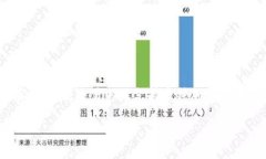 Tokenim是一个以色列的数字钱包平台，专注于加密