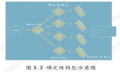 “tokenim”的发音可以用国