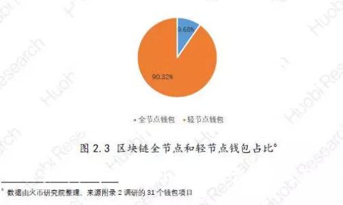 从交易所提币到Tokenim钱包需要多久到账？