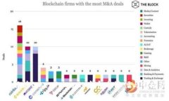 深入解析TokenTokenIM钱包的涨幅与市场动态