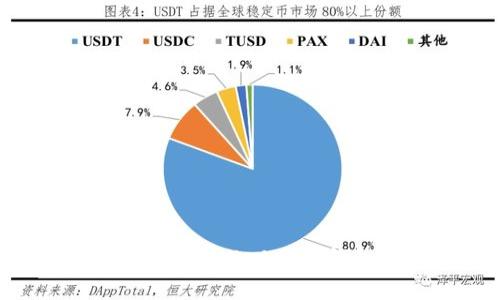 如何开发安全高效的以太坊钱包：完整指南