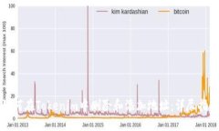 如何在Tokenim中删除和添加