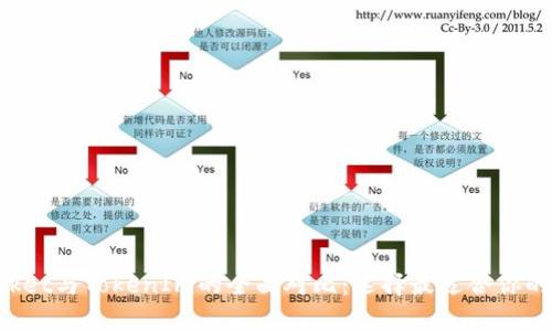 TokenPocket与TokenIm的全面对比：选择最适合你的数字钱包