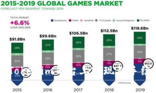 如何在Tokenim平台上实现免手续费交易