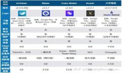 深入探讨区块链中Token和