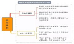 导入Tokenim后新钱包使用指