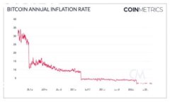   为什么Tokenim钱包提示助