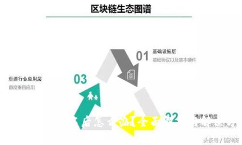 TokenIM被签名后怎么办？全面解析与解决方案