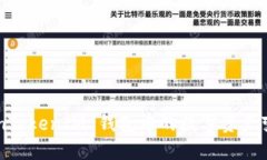 如何将 TokenTokenIM 钱包中的