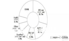 如何在TokenIm平台上高效使