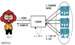 如何追踪和分析TokenIM的来