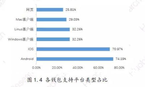 如何找回Tokenim密码？完备指南和应对建议