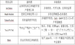 如何将Tokenim上的数字资产转移到Uniswap交易所