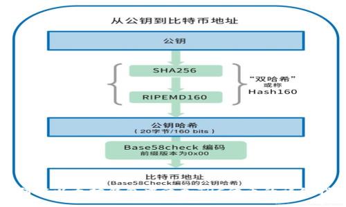 如何在以太坊钱包中添加TRC代币的详细指南