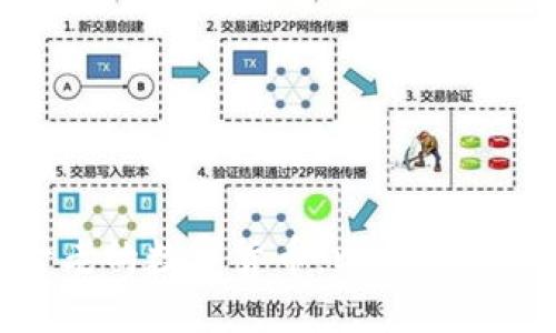 : 全球最古老的数字货币：比特币的起源与发展